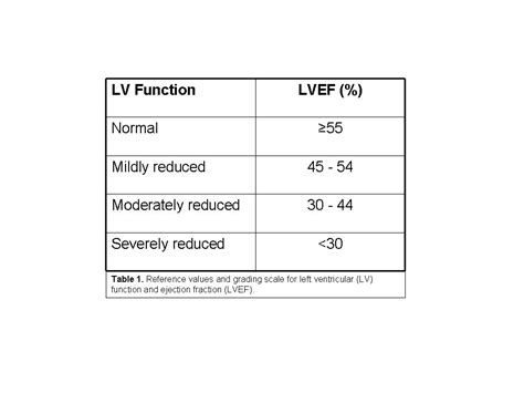 lv systolic function normal range